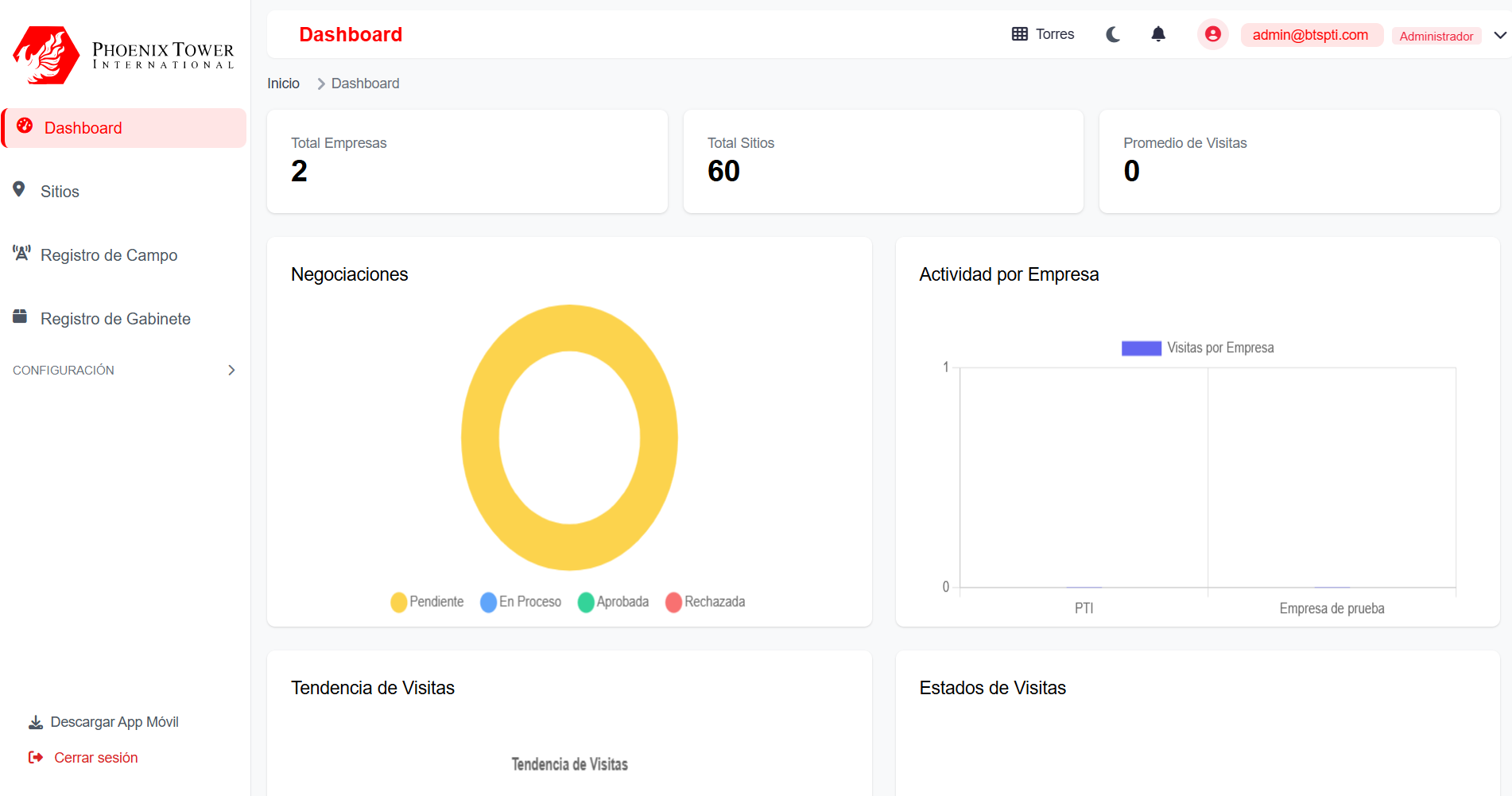 Desarrollo de Software para PTI